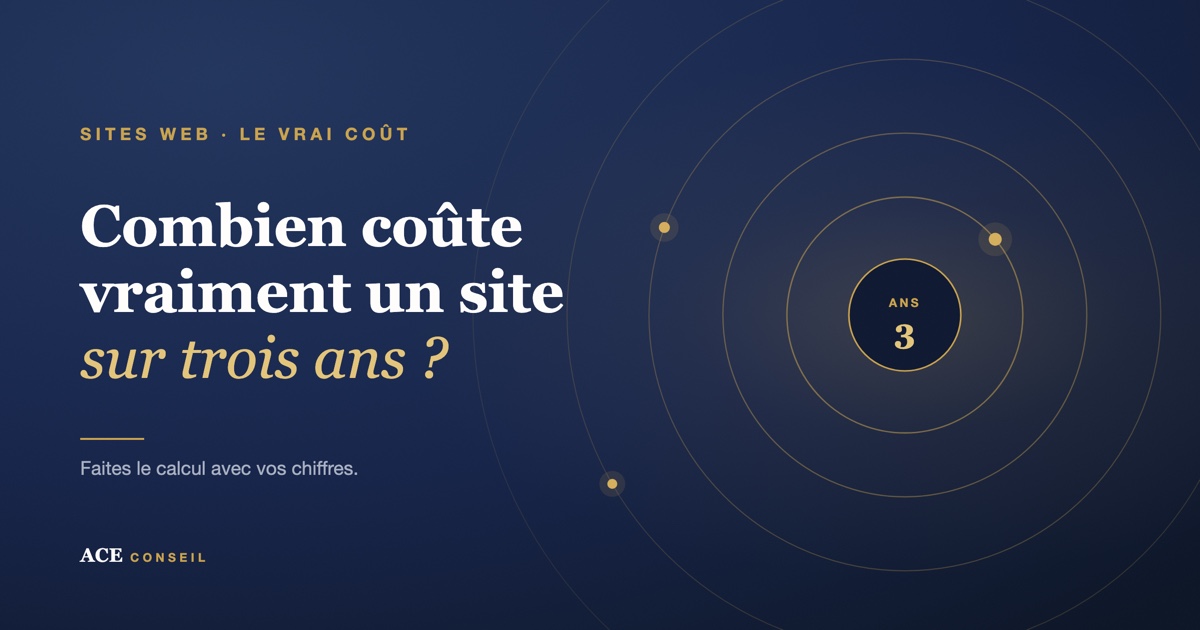 Le coût d'un site internet de TPE sur trois ans, poste par poste : création, frais mensuels, nom de domaine et temps passé