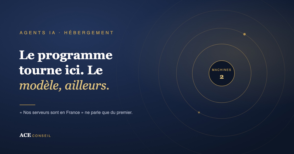 Un agent IA, ce sont deux machines : le programme qui tourne sur un serveur, et le modèle qui réfléchit ailleurs