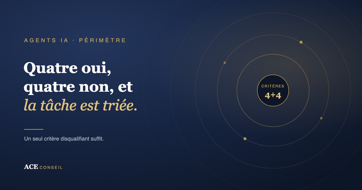 Quatre critères qui qualifient une tâche pour un agent IA, quatre qui la disqualifient