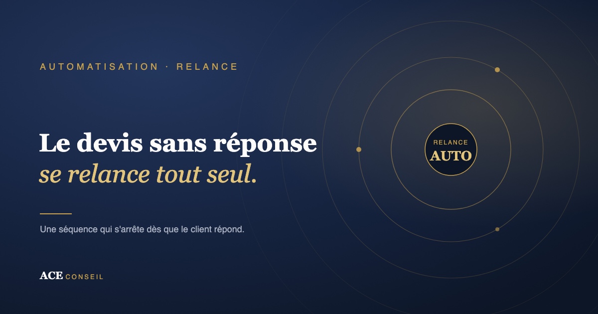 La séquence de relance en trois messages : disponibilité à J+2, message utile à J+7, clôture à J+15